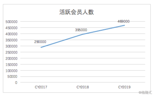 打卡涨一万粉丝要多久？揭秘最快速的增长策略！