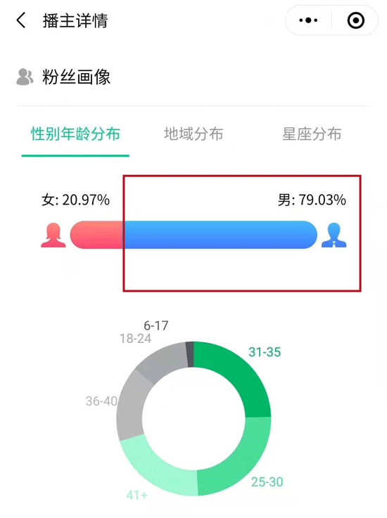 抖音涨3个粉丝要多久？揭秘快速增长的小技巧