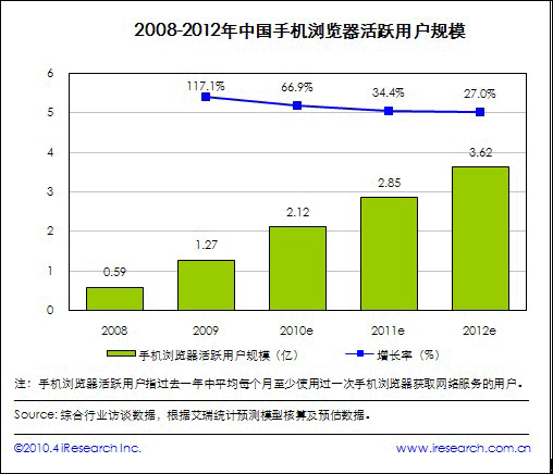 来活跃账号涨一千粉丝要多久？揭秘增长秘籍