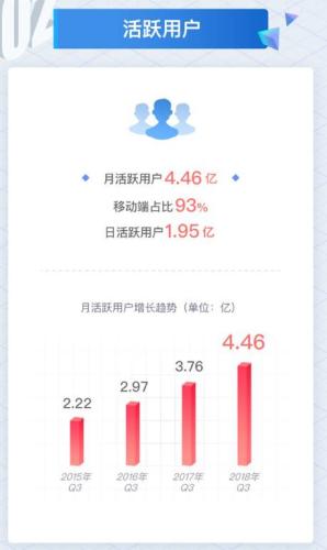来活跃账号涨一千粉丝要多久？揭秘增长秘籍