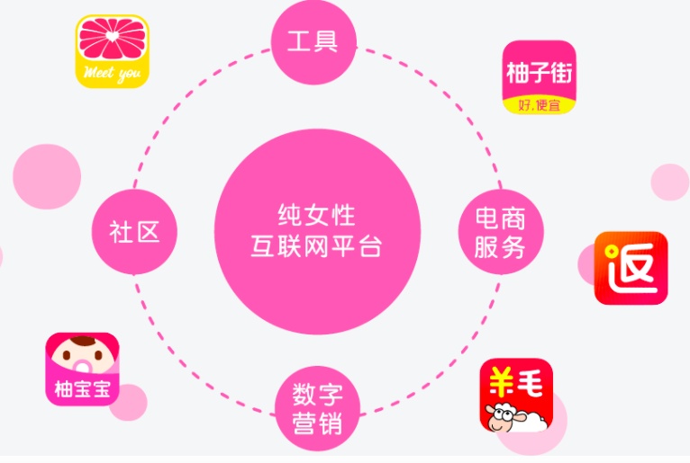 想涨一个粉丝要多久?解密社交平台增长秘诀