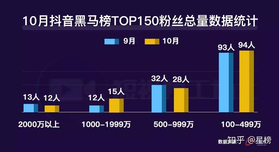 抖音新号多久能涨粉丝？揭秘涨粉技巧和策略