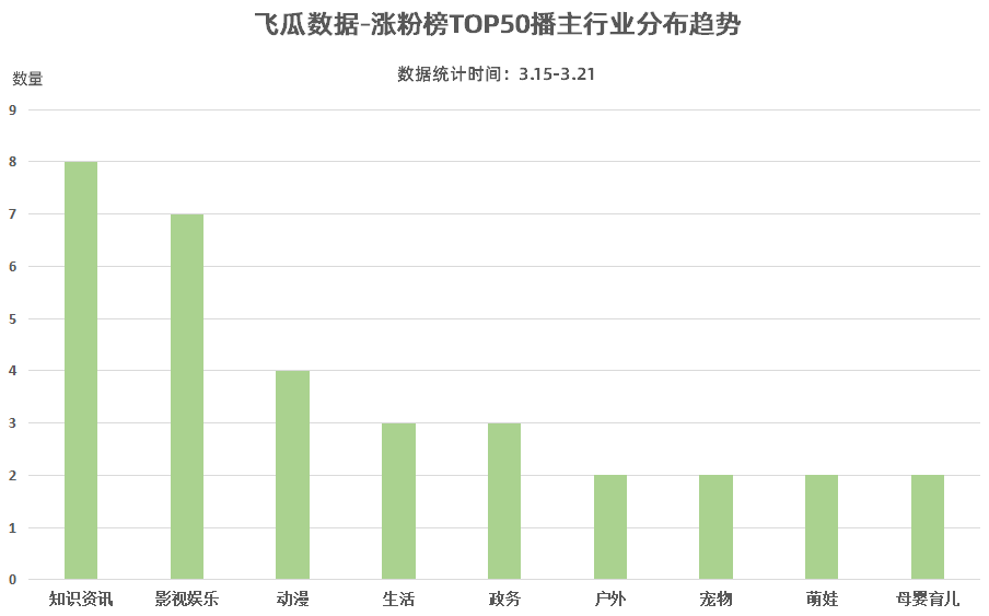 一周涨粉到一千粉丝要多久？揭秘高效增长技巧！