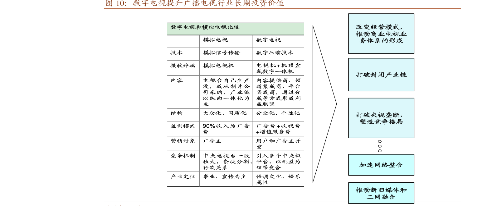 如何在短期内增长3500个粉丝？提升社交影响力的秘籍