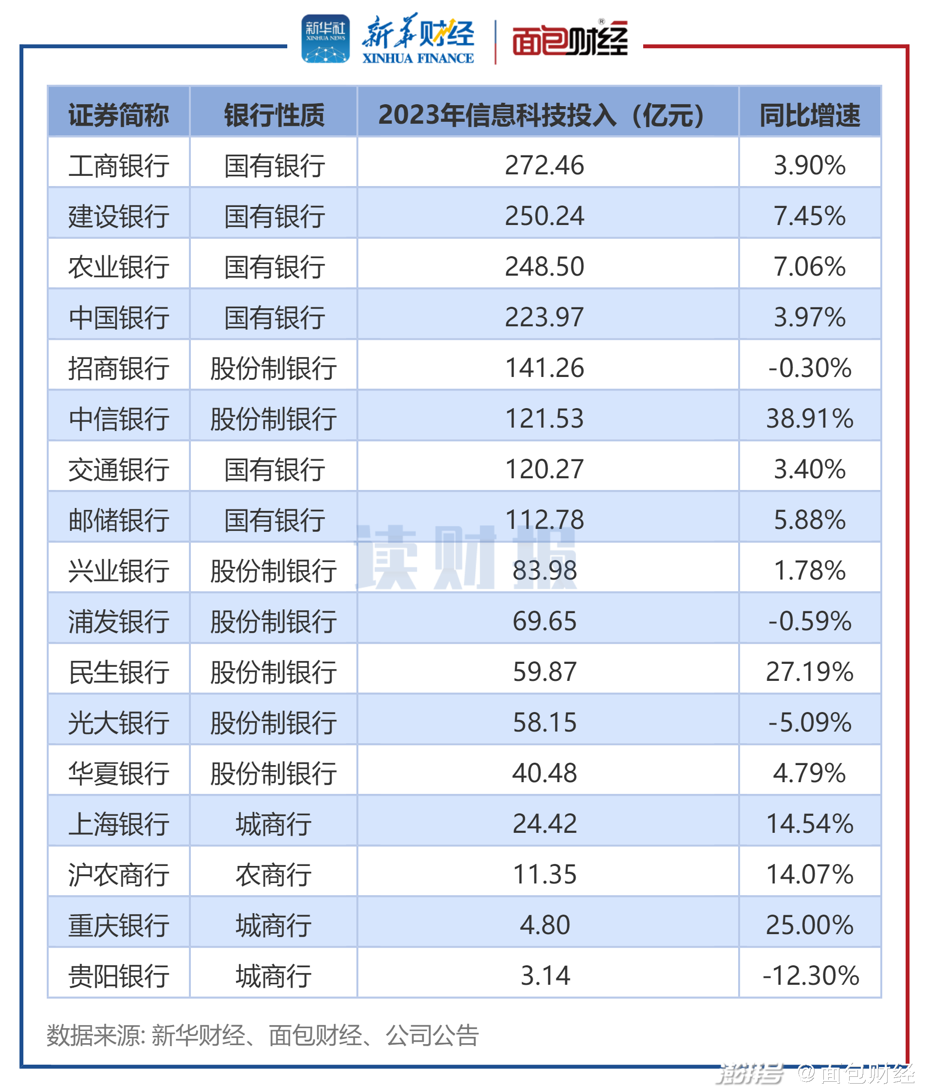 粉丝团多久涨一级币快？了解如何迅速提高你的粉丝团等级！