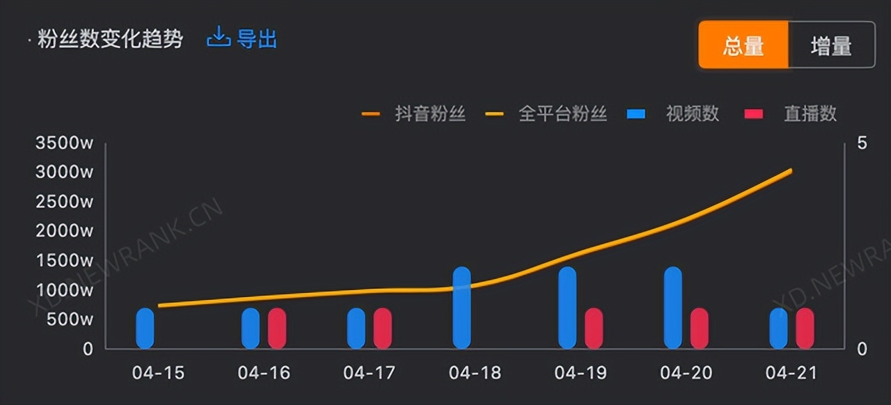 如何在社交平台上快速涨粉丝？揭秘增长的秘密！