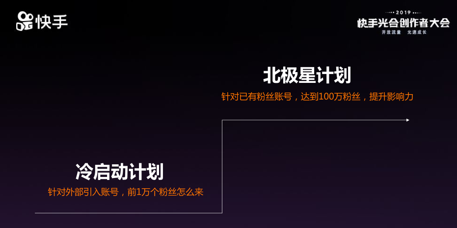 快手涨1万粉丝需要多久?揭秘快速增长的秘诀!