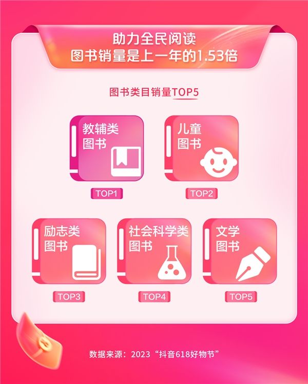 抖音哪里有卖?让你轻松找到热销商品的秘密