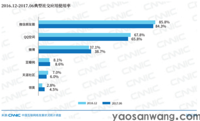 如何在短短几个月内增长30万粉丝？揭秘快速涨粉秘诀