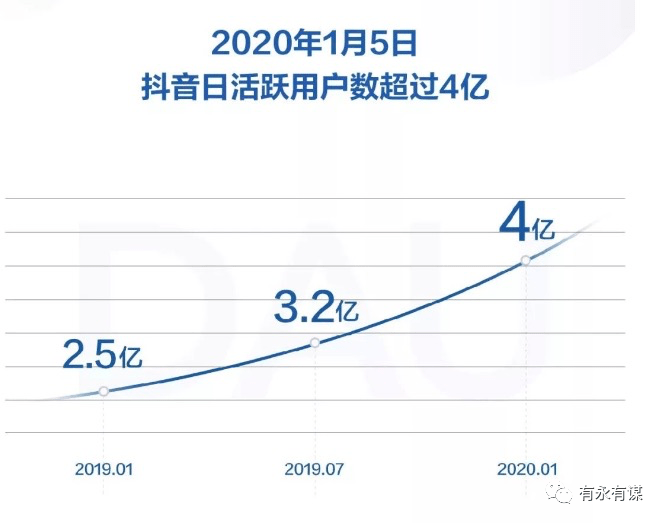 涨十万粉丝一般需要多久？揭秘快速增长的秘密！