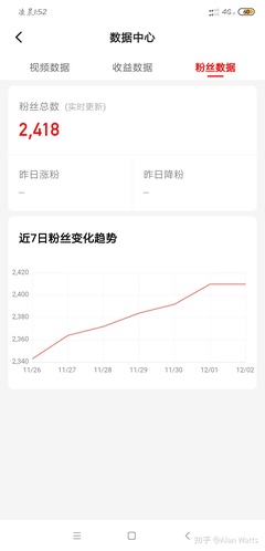 如何在西瓜视频快速涨粉丝：新手必看指南