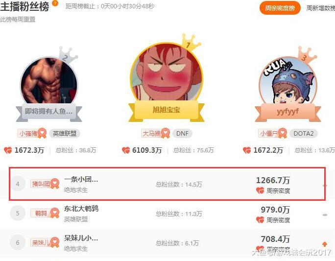 头条多久涨粉丝数量一次？揭秘涨粉秘诀，轻松突破粉丝瓶颈