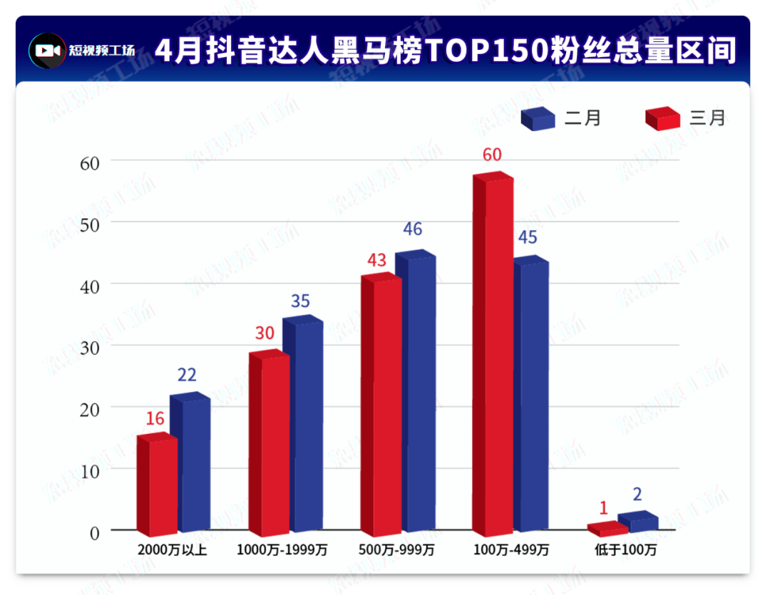 涨5万粉丝要多久？揭秘实现粉丝增长的秘密