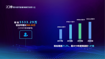 涨四百个粉丝需要多久？揭秘快速增长的秘诀
