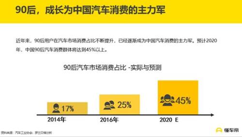 在懂车帝如何发表文章