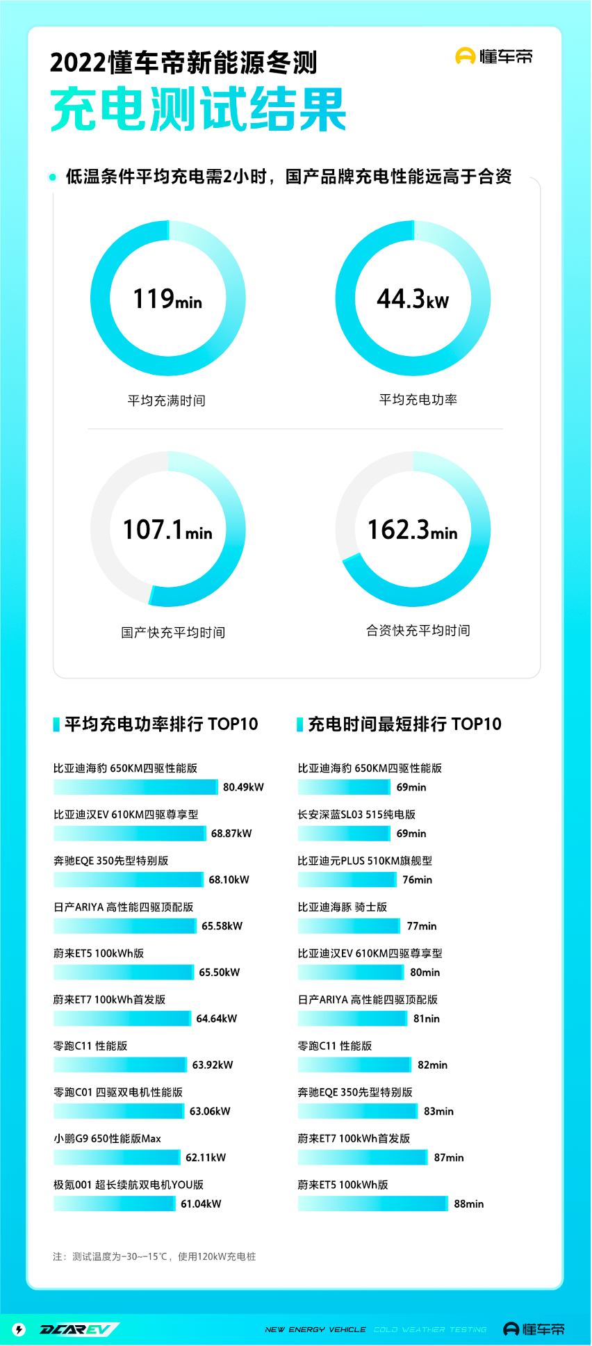 在懂车帝如何发表文章