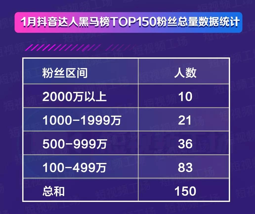 如何在抖音平台涨一千粉丝？揭秘最快捷的增长方法！