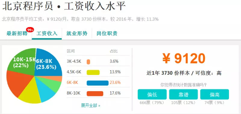 如何在“头条”平台上最快涨粉丝，赚取可观收入？