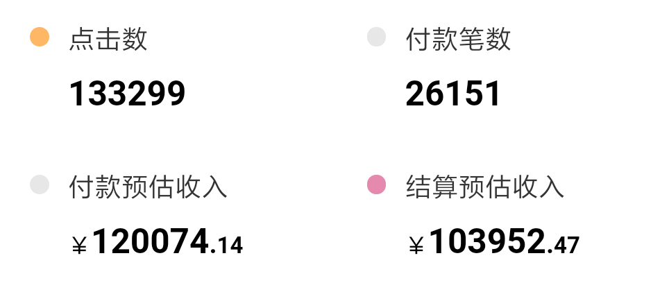 如何在短时间内增加一万粉丝？这几个技巧让你事半功倍