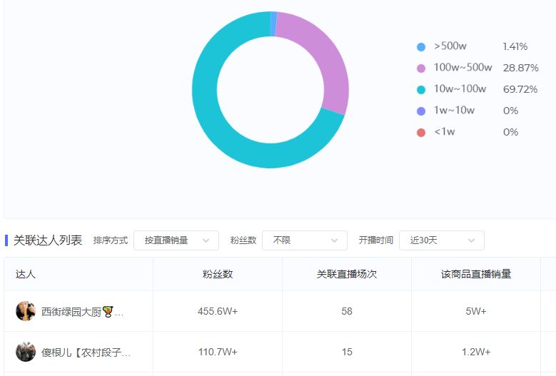 快手刷播播放量怎么刷，提升播放量的绝佳策略