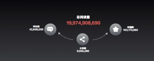 如何在短时间内实现头条平台粉丝数暴涨?