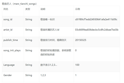 播放次数怎么刷？轻松提高你的歌曲热度