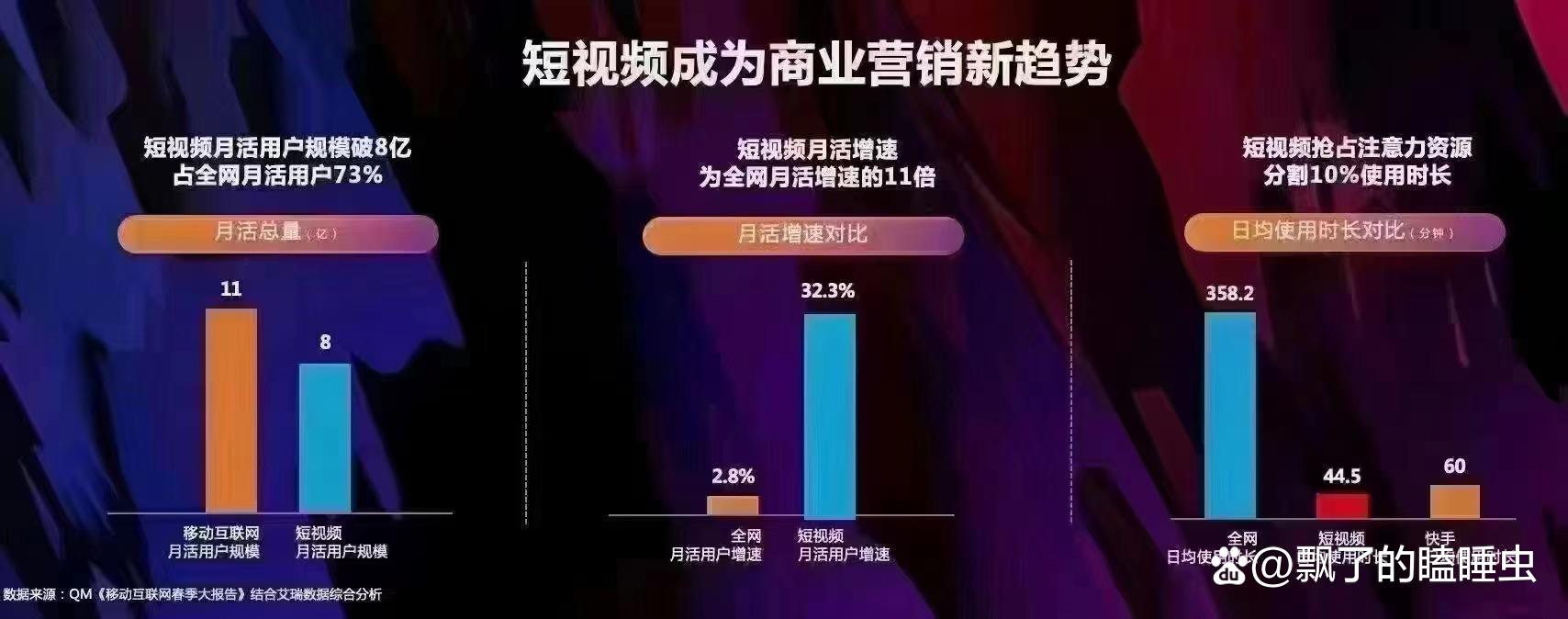 如何快速涨粉丝？涨1千粉丝需要多久？