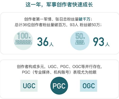 头条多久可以涨粉丝？揭秘快速增粉的秘诀