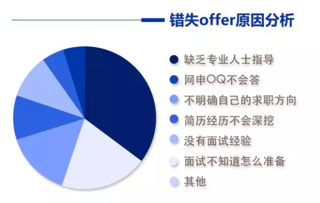 如何在短时间内快速增长粉丝?揭秘粉丝增长的秘密