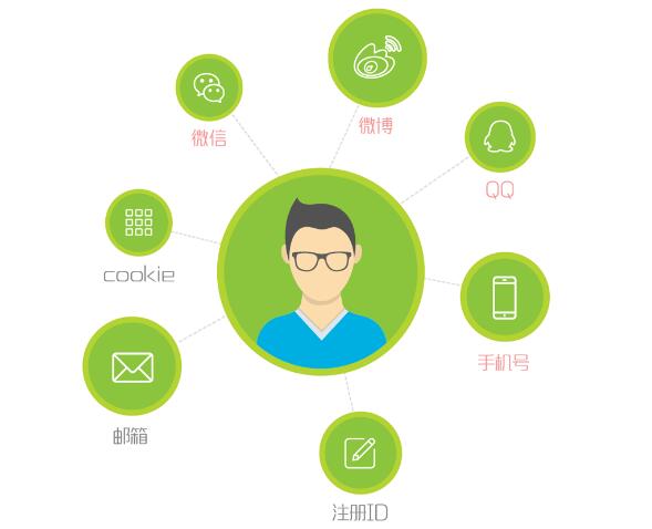 如何在短时间内涨200多粉丝？揭秘提高社交媒体关注度的高效策略