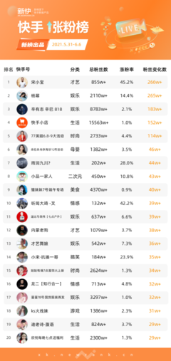 5万粉丝需要涨多久?揭秘从0到5万的粉丝增长策略