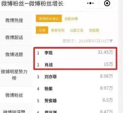 5万粉丝需要涨多久?揭秘从0到5万的粉丝增长策略