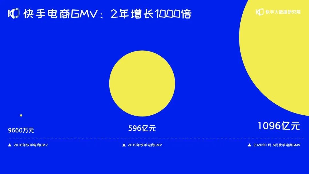 快手多久能涨一万粉丝？揭秘快速涨粉的秘诀