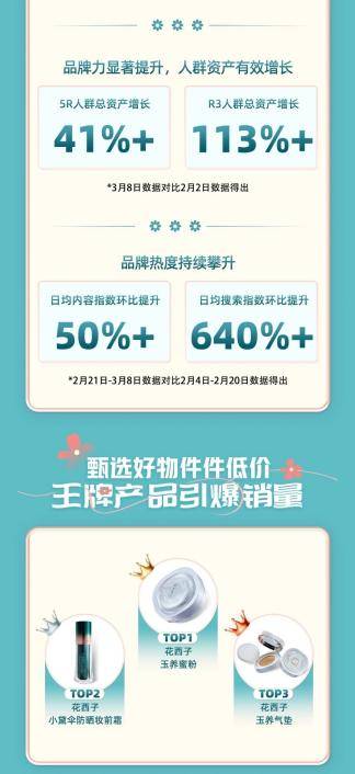 小白平民涨粉丝要多久才能涨？破解粉丝增长的秘密！