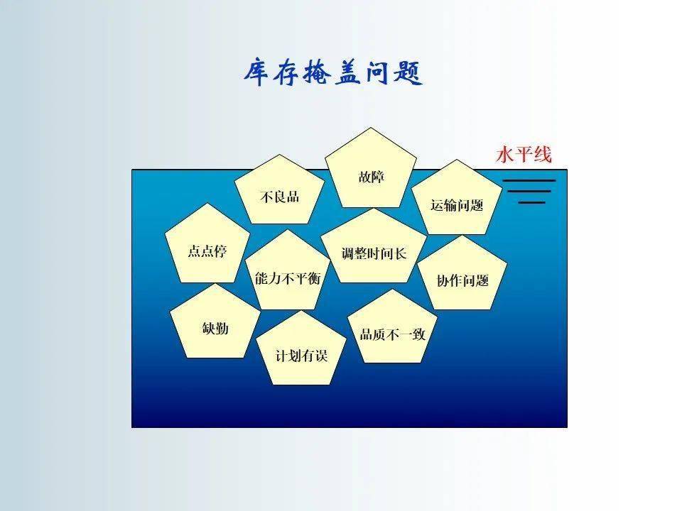 刷课怎么倍数播放?轻松提高学习效率的方法揭秘!