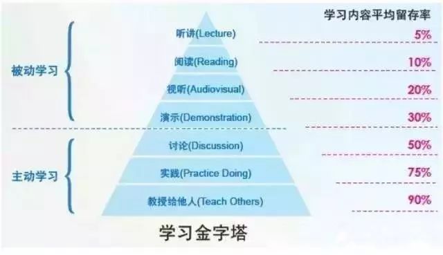 刷课怎么倍数播放?轻松提高学习效率的方法揭秘!