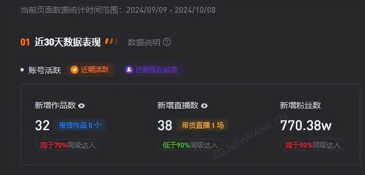 如何在抖音上迅速涨粉:1百万粉丝的时间和策略解析