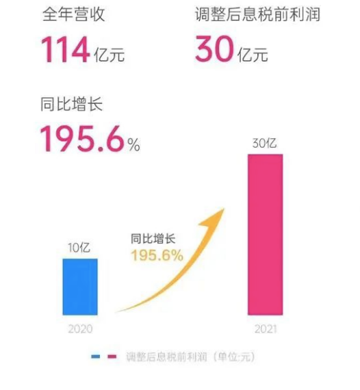 自媒体多久可以涨粉丝?解锁快速增长的秘密