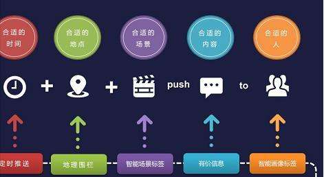 如何在短时间内吸引100个粉丝？让你的社交平台快速增长！