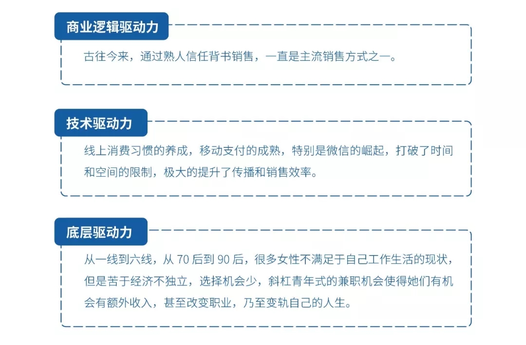 如何在短时间内吸引100个粉丝？让你的社交平台快速增长！