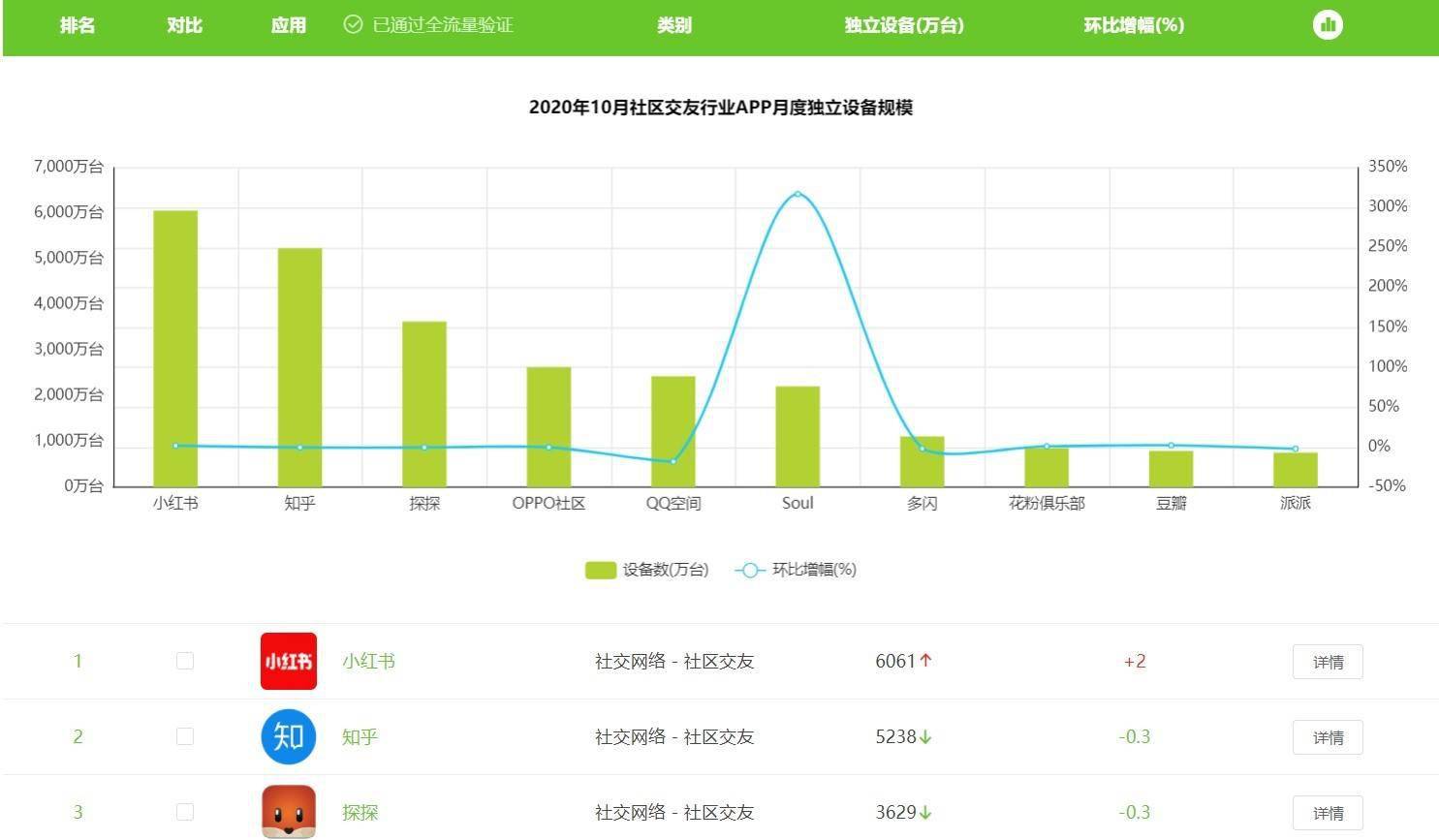小红书投资多久能涨粉丝?揭秘短期与长期增粉策略!