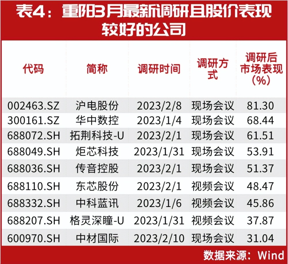 新号前期涨粉丝要多久?揭秘如何快速积累忠实粉丝!
