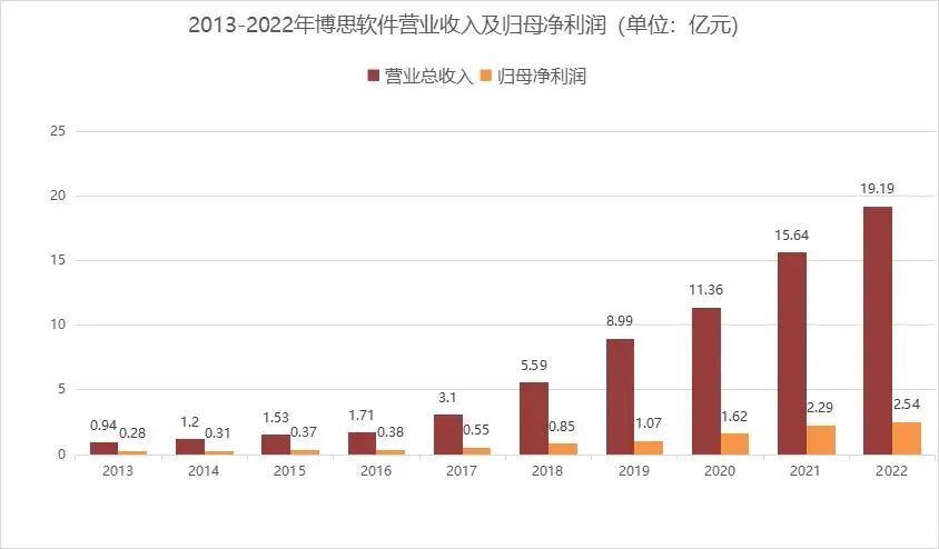 如何让粉丝团增长速度加快?揭秘“粉丝团多久会涨一次”的秘密