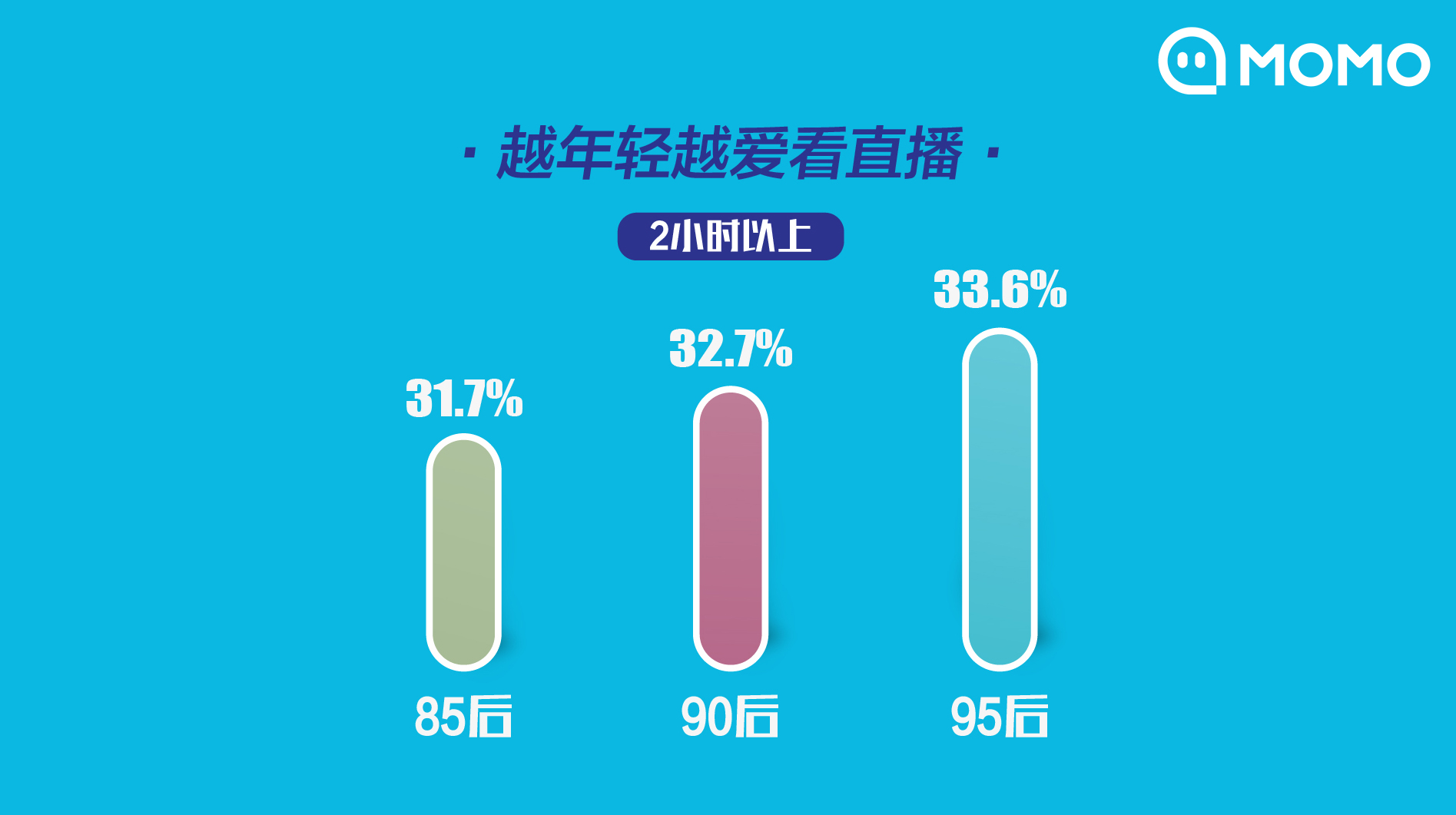 涨10个粉丝下播要多久?看直播带货的秘密如何让你快速积累粉丝!