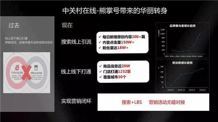 花百万涨粉丝要多久？揭秘网络营销背后的时间与策略
