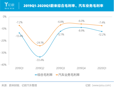 懂车帝汽车视频如何赚钱?深度解析背后的盈利模式