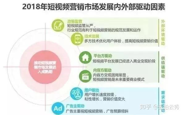 如何通过精准运营实现粉丝增长,一千流量轻松突破!