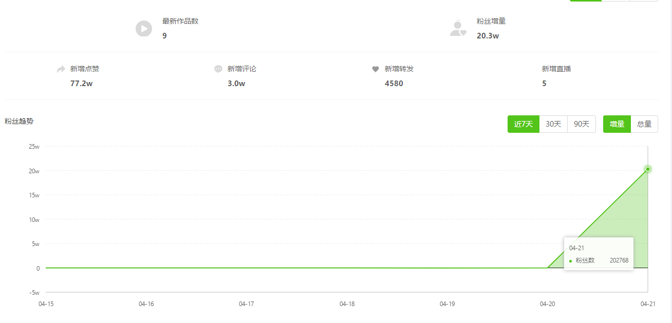 如何快速涨粉丝1万?揭秘增长策略与秘诀!