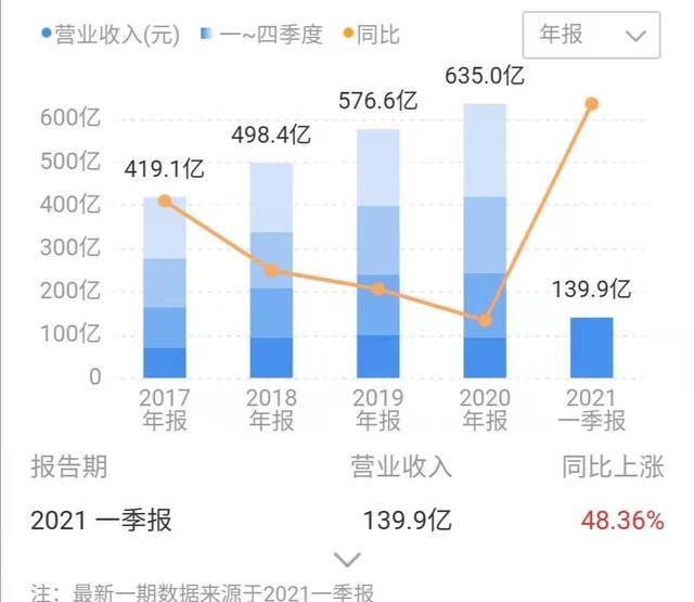 发布视频多久能涨粉丝?如何实现快速增长?