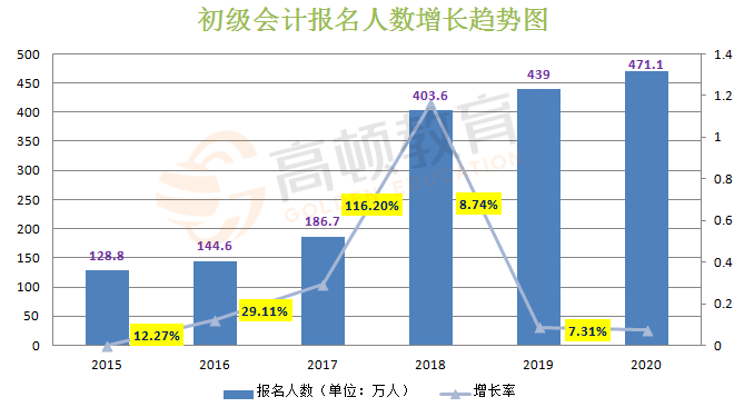 如何有效提升粉丝数量？让你在短时间内快速增长粉丝！